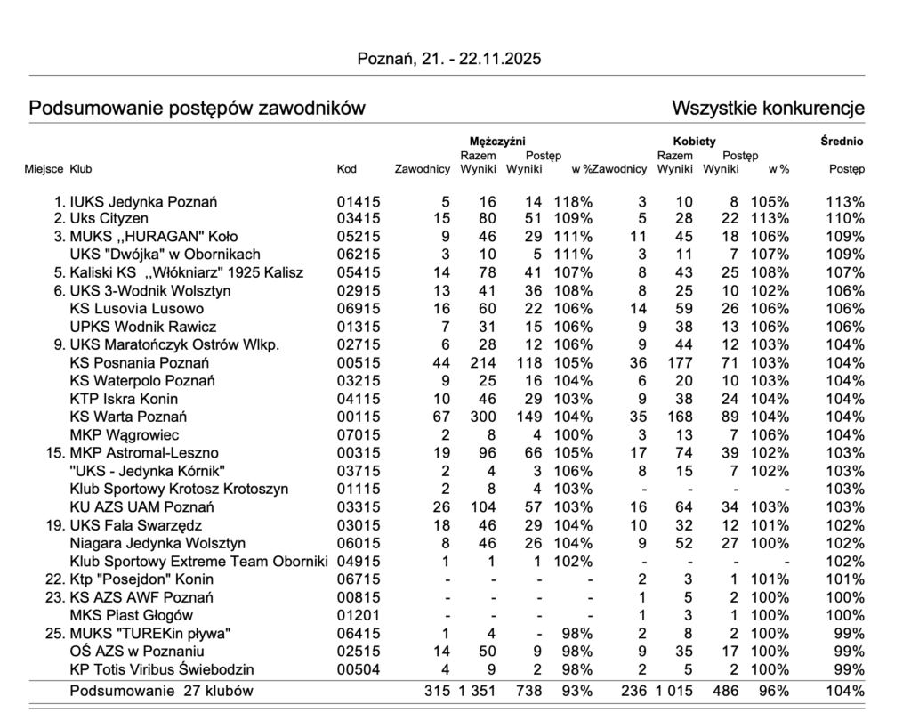 zrzut ekranu 2025 11 26 o 14.59.34